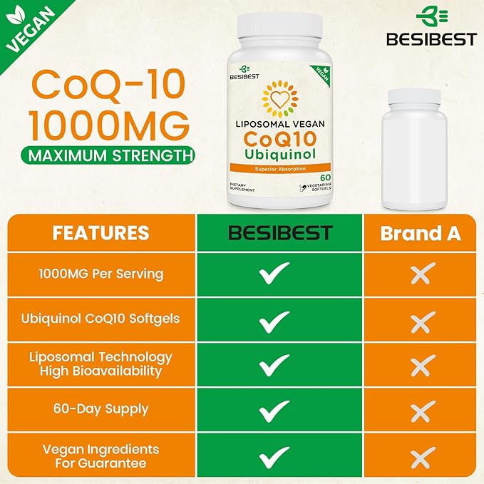 1000mg Liposomal CoQ10 Ubiquinol 120 Vegan Softgels High Absorption Ubiquinol CoQ10 Supplement Active Antioxidant Form of Coenzyme Q10 for Heart Function &amp Energy Production