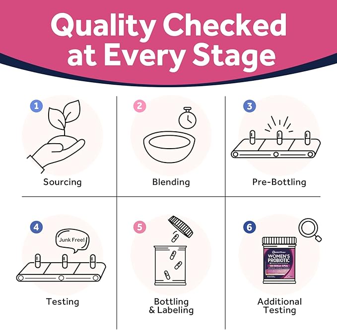 Doctor's Recipes Probiotics for Women 100 Billion CFU 32 Strains with Prebiotic Enzymes &amp Cranberry Shelf Stable Delayed Release 30 Caps