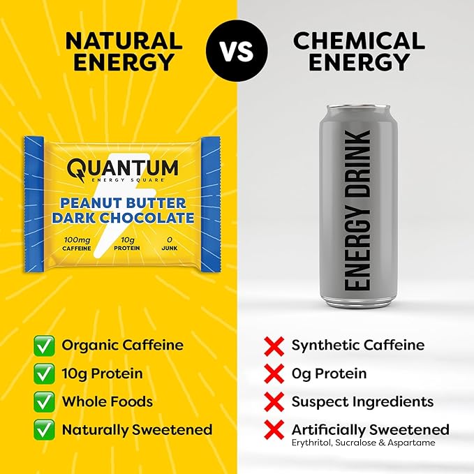 Quantum Energy Square - Peanut Butter Dark Chocolate Chocolate Chip Cookie Dough Caffe Mocha Almond Chip - Variety 12-Pack - 4 Bars Each