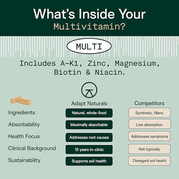 Adapt Naturals Multivitamin for Women &amp Men Bioavailable Easy-to-Absorb Multivitamin Daily Supplement with Biotin Niacin Vitamin A B C D E K1 Zinc Magnesium - Immune Support - 30 Day Sup