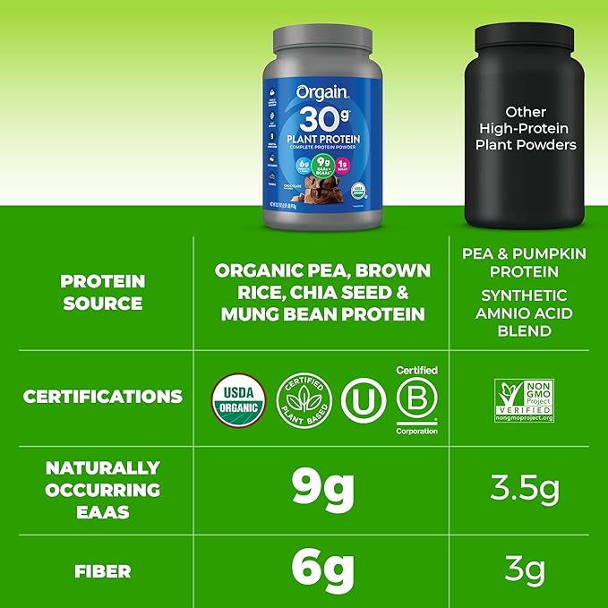 Orgain Organic 30g Vegan Protein Powder Chocolate 9g EAAs + BCAAs Plant Protein 6g Prebiotic + Fiber 1g Sugar Pre-Workout Muscle Support + Recovery - 2.01lb (Packaging May Vary)