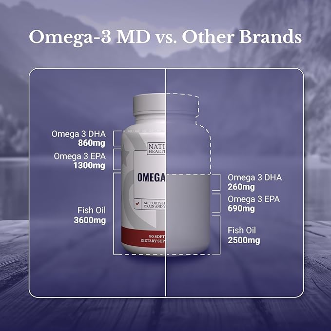 Omega-3 MD Fish Oil - Omega 3 Supplement for Women &amp Men - Wild-Caught &amp Burpless Fish Oil 3600 mg - with Omega3 Fatty Acid EPA 1300 mg + DHA 860 mg - 90 Softgels
