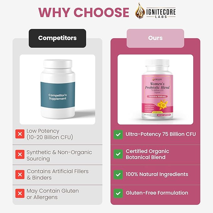 Women’s Probiotic Capsules – Daily Wellness Support with Probiotics &amp Prebiotics Non-GMO – 90 Capsules 45 Servings