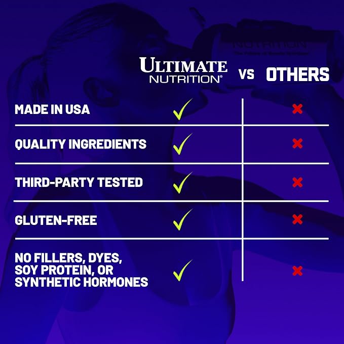 Ultimate Nutrition Prostar Whey Protein Powder Isolate Gourmet Chocolate Mint - Low Carb High Protein Powder Shake for Muscle Gain &amp Recovery - Low Sodium Low-Fat &amp Keto Friendly - 5.28 lbs