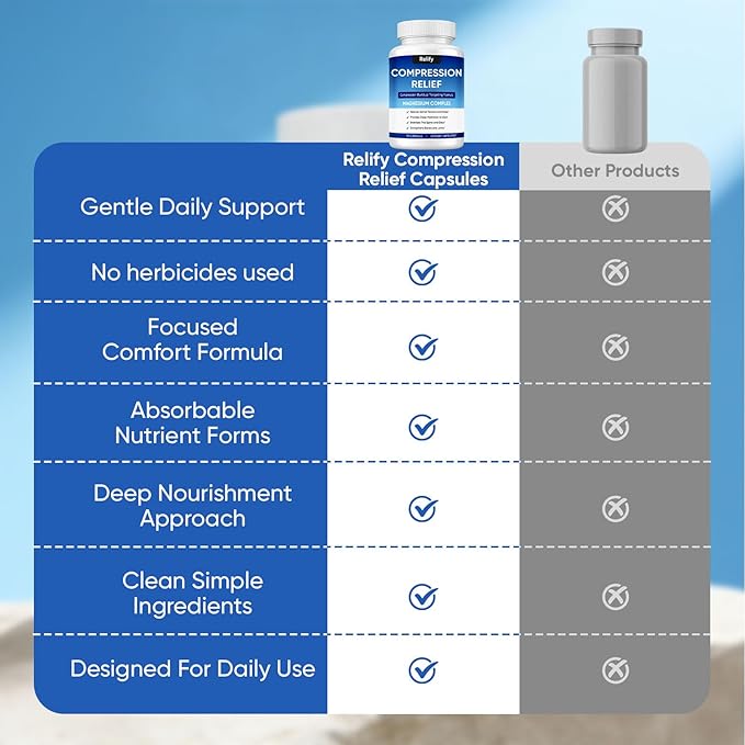 Relify Compression Relief Capsules 1000mg Magnesium Complex Supplement Support Back Spine &amp Discs Reduces Pressure Deeply Hydrating Non-GMO 90 Capsules (1)