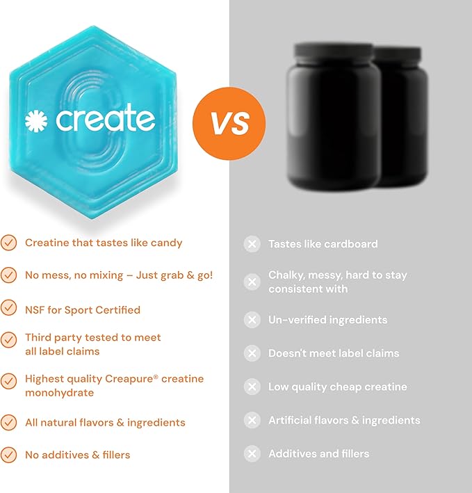Create Creatine Monohydrate Gummies for Men &amp Women Boost Focus Strength and Endurance Anti-Melting Formula Vegan Gluten-Free Non-GMO 1.5g of Creatine per Gummy (Blue Raspberry)