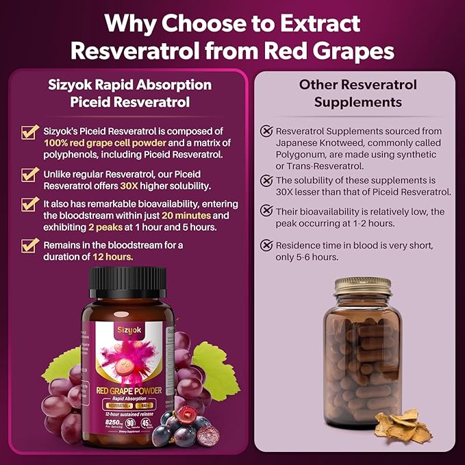 Piceid Resveratrol Supplement and NAD+ Cell Regenerator Nitric Oxide Supplement Support Heart Health Blood Flow Cellular Energy Production &amp Metabolism Red Grape Powder 45 Day Supply