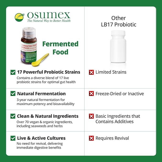 LB17 Biomass Live Probiotics for Women Men &amp Kids 50g/Bottle - Daily Probiotic Paste Supplement Probiotics for Digestive Health Adult Probiotic Digestive Nutritional Supplements Kids Gut Heal