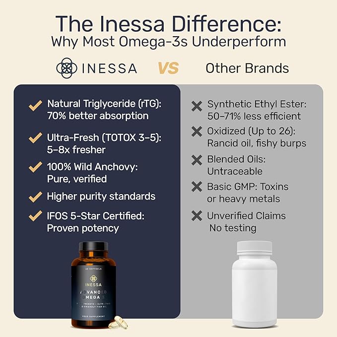 Omega 3 Fish Oil 1200mg (480mg EPA/360mg DHA per Capsule) High Strength Ultra Pure Eco Friendly 60 Capsules 2 Months Supply. GMP &amp Friends of The Sea Certification