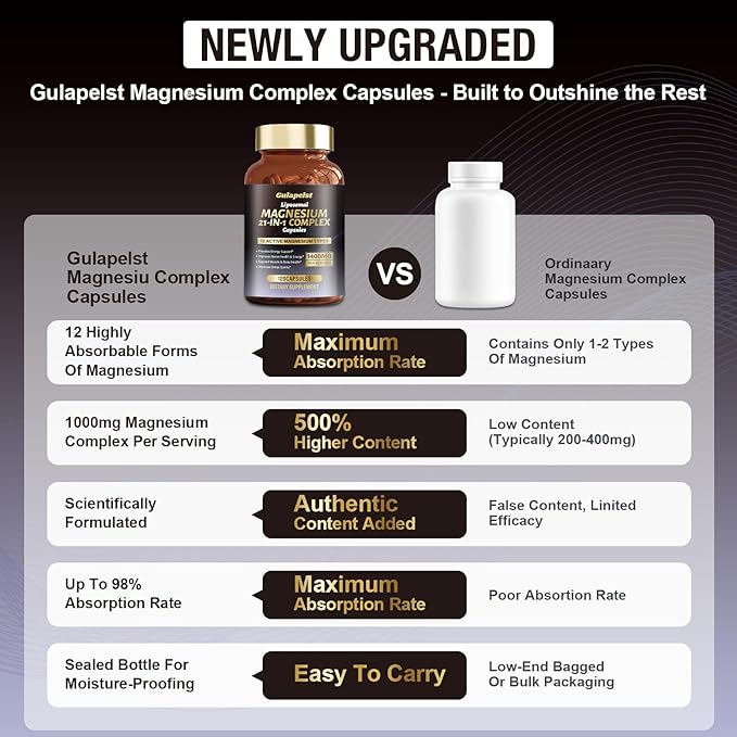 21 in 1 Liposomal 1400mg Magnesium Complex (Citrate Glycinate Malate etc) Capsule - 12 Active Types Magnesium with Vitamin D3 B6 B12 C Ashwagandha &amp CoQ10 for Women &amp Men - Support Bone