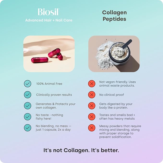 Biosil Advanced Hair + Nail Care - 60 Capsules - Grow Strengthen &amp Thicken Hair and Nails - with Patented ch-OSA &amp Biotin - 30-Day Supply
