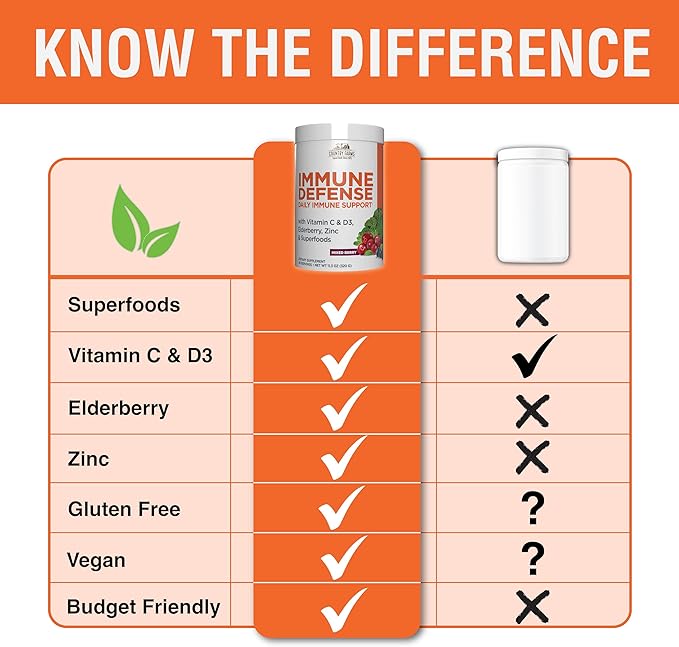 COUNTRY FARMS Immune Defense Superfoods Immune Support Supplement Vitamin C with Black Elderberry Echinacea Turmeric Supports Hydration with Probiotics and Prebiotics Berry Flavor 40 Servings