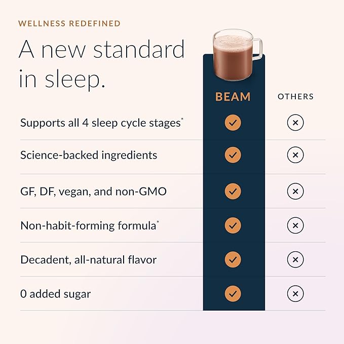 Beam Dream Sleep Powder – Sleep Aid for Adults with Melatonin Magnesium L-Theanine Reishi Mushroom &amp Apigenin Sleep Supplement Sleepy Cocoa Bedtime Drink Mix Chocolate Peanut Butter 30 Servi