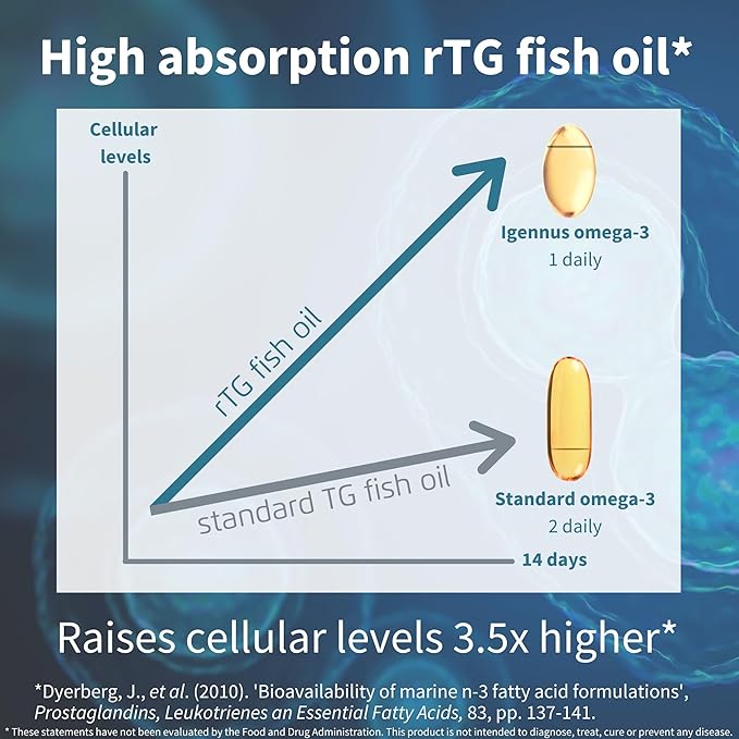 Igennus Advanced rTG Omega-3 IFOS Certified Wild Fish Oil &amp Vitamin D3 1-a-Day Fatty Acids EPA &amp DHA Fast-Acting Triglyceride Form Ultra Pure &amp Non-GMO 180 Softgels