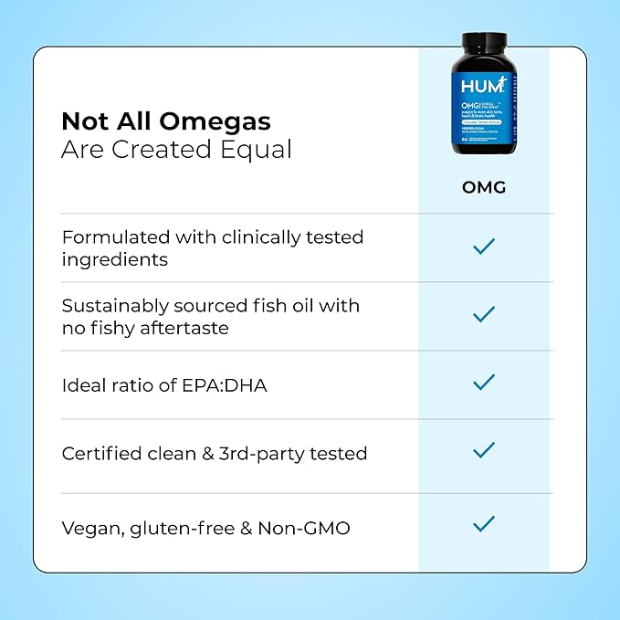 HUM OMG! Omega The Great Triple Omega 3 Fish Oil Supplement for Women &amp Men with Vitamin E DHA &amp EPA Skin Care &amp Skin Tone Support for Heart &amp Brain Health Gluten Free Non GMO 60