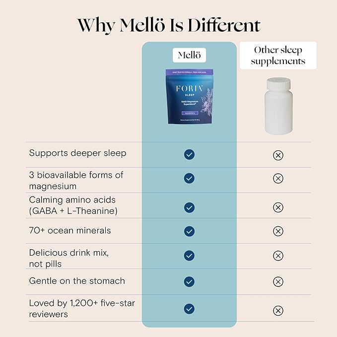 Foria Mellö Magnesium Supplement Superblend Powder - Magnesium Glycinate with L-Theanine GABA and Trace Minerals - Supports Sleep and Relaxation - Lavenderberry Flavor 10-Pack Singles