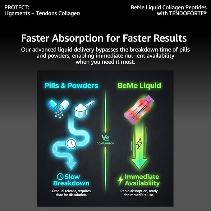 BeMe Tendon and Ligament Supplements - 5000mg TENDOFORTE Collagen Peptides for Tendon Repair Supplement and Ligament Repair - 15 Liquid Grapefruit Sachets