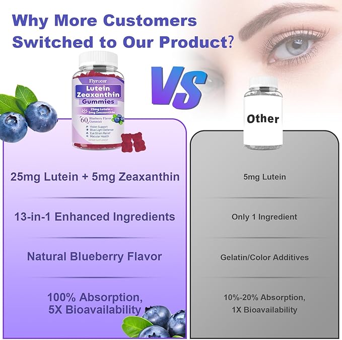 Sugar Free Lutein Gummies 25mg Lutein and Zeaxanthin Supplements for Eye Health13-in-1 Eye Care Formula with Omega-3 Bilberry Saffron-Vision Health Eye StrainDry EyesVegan Blueberry Flavor 120 Ct