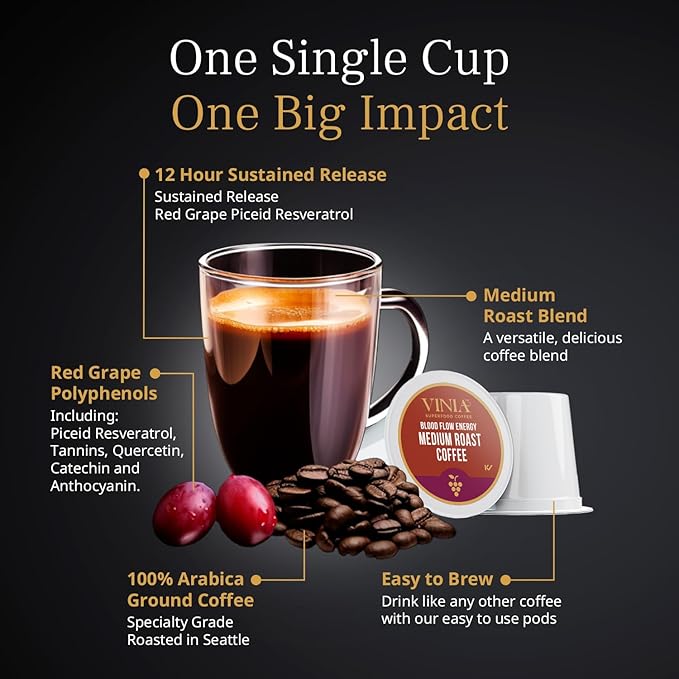 VINIA Super Bundle. 30 Day Supply Supplement Plus Blood Flow Energy Coffee Pods (30).