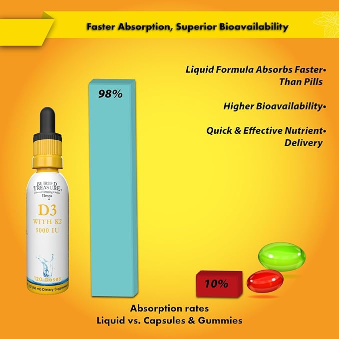 Buried Treasure Vitamin D3 &amp K2 Drops - 5000 IU D3 with 100 mcg K2 for Bone Heart &amp Immune Support Sugar Free 2 fl oz