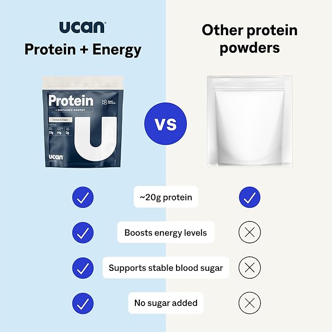 UCAN Energy + Whey Protein Powder - 19g Per Serving with Amino Acids EAAs &amp BCCAs - Keto No Added Sugar Gluten-Free - Cookies &amp Cream - 12 Servings