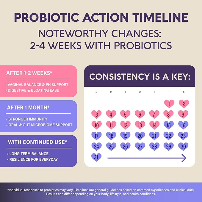 Probiotics for Women 50 Billion CFU - Vaginal Probiotics Clinically Proven for Yeast &amp pH Balance - Digestion &amp Bloating Relief - 8 Strains + Prebiotics - Delay Release - Made in USA 60 Capsu