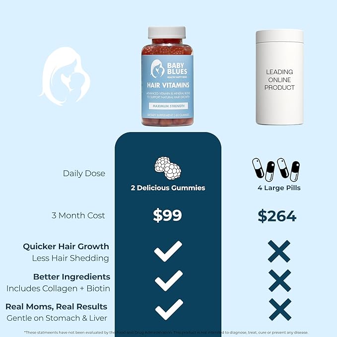 Baby Blues Postpartum Hair Loss Vitamins - Full Hair Cycle Pack - with Biotin Collagen &amp Folate
