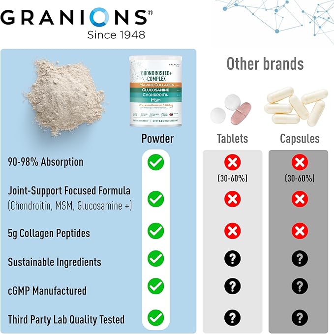 Granions Glucosamine Chondroitin MSM Powder 1550mg – Joint Supplements for Men and Women - Chondrosteo Hydrolyzed Marine Collagen Peptides Essential Vitamins Glucosamine Complex – Wild Berry 9.9oz