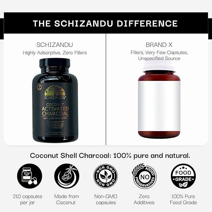 Schizandu Activated Coconut Charcoal Capsules- Supports Health - Vegan Organic Non-GMO No Additives - X-Large Bottle 210 Count - Pack of 2