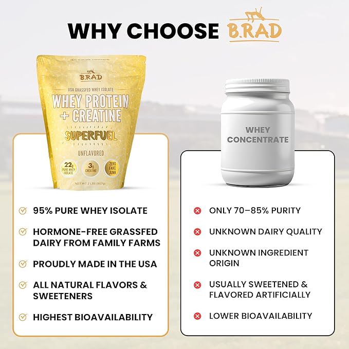 B.rad Superfuel - Grass Fed Whey Protein Isolate Boosted with Creatine | Farm-Fresh Easy-to-Digest Clean Ingredients | 2 Pounds | 100% USA Sourced | Unflavored