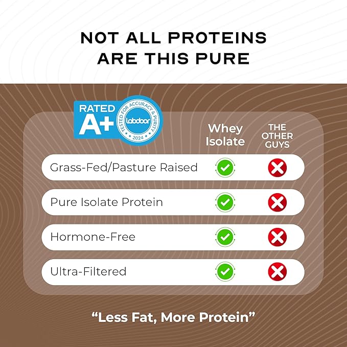 Muscle Feast Grass-Fed Whey Protein Isolate All Natural Hormone Free Pasture Raised Whey Isolate Protein Powder for Men and Women Clean Gluten-Free Delicious Isolate Protein - Chocolate 5lb
