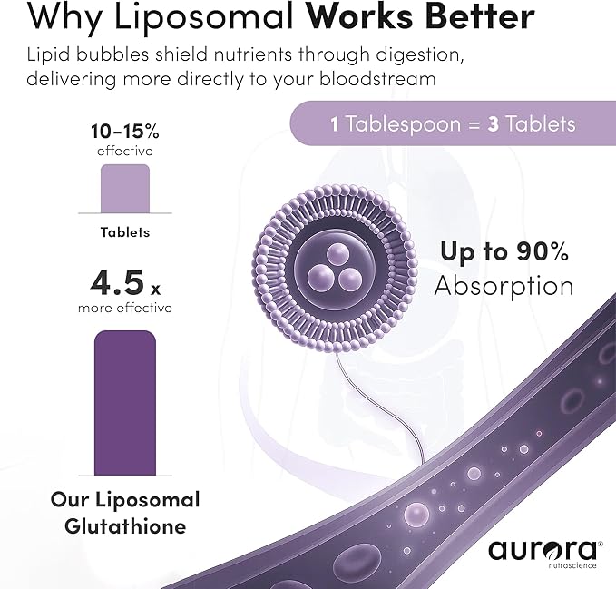 Aurora Nutrascience Nano-Liposomal Glutathione Grape Powdered Drink Mix Immune &amp Antioxidant Gut Health Support Supplement 750 mg per Serving Non-GMO Sugar-Free 10 Single Serve Packets