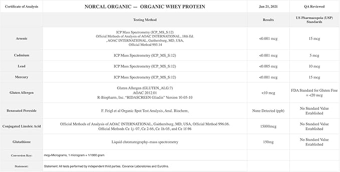 NorCal Organic Chocolate Whey Protein | 100% USA Grass-Fed USDA Certified | Naturally Flavored with Raw Cacao from California Family Farms | 32 Ounce (Pack of 1) - 32 Servings