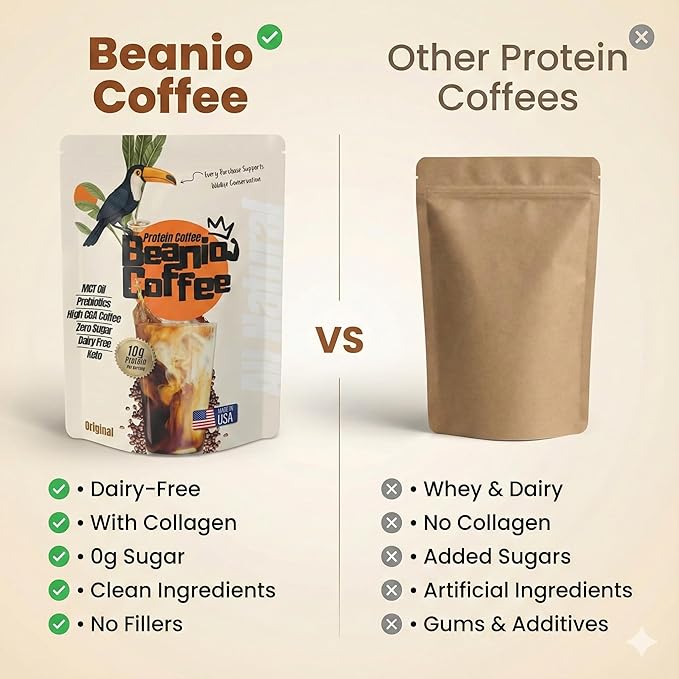 Protein Iced Coffee – Instant Collagen Coffee with High CGA for Energy &amp Focus – Sugar-Free Dairy-Free Lactose-Free Keto &amp Fasting Friendly – 100mg Caffeine – 15 Servings
