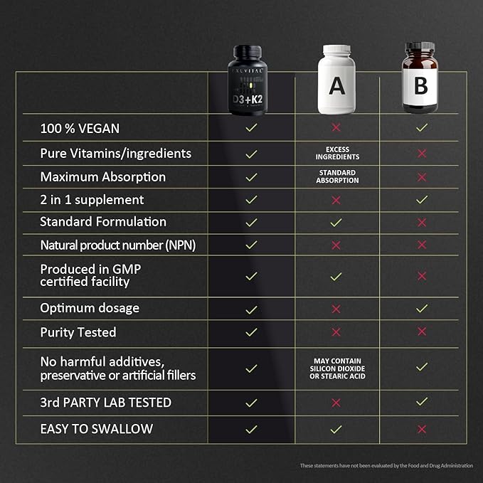 D3 &amp K2 Vitamin Supplement Vegan D3 1000 IU &amp K2 MK7 120 mcg for Bone Heart &amp Immune Support Non-GMO Gluten-Free 60 Vegan Capsules 2 Months Supply
