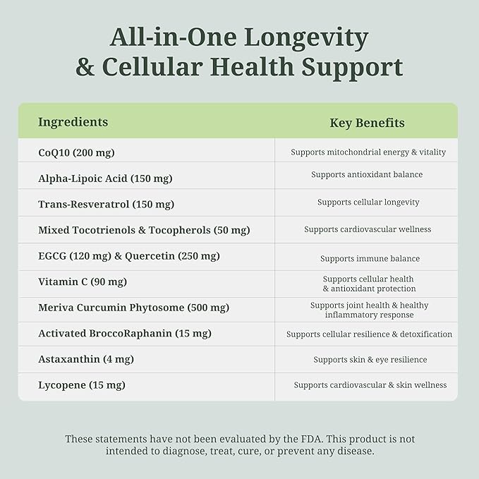 ResilienZ-12 Healthy Aging &amp Cellular Health – 12-in-1 Longevity Antioxidant Complex w/Meriva Curcumin Phytosome Sulforaphane CoQ10 EGCG Resveratrol Quercetin Tocotrienols &amp Astaxanthin