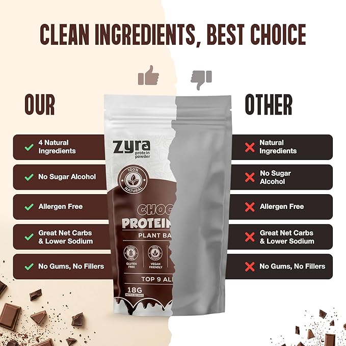 Zyra Pea Protein Powder Chocolate – 18g Plant Based Protein Vegan Dairy Free Gluten Free Soy Free Top 9 Allergen Free Low Carb Keto Friendly Smooth Mixing Easy to Digest