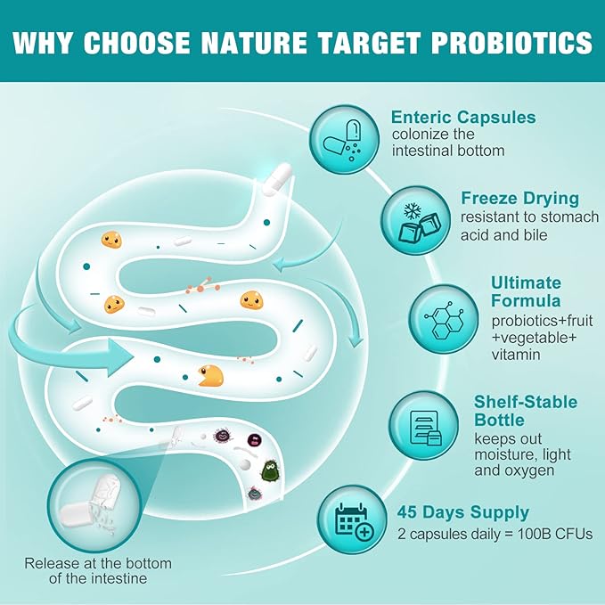 NATURE TARGET Probiotics for Women-Men-Kids Digestive Health with Fiber