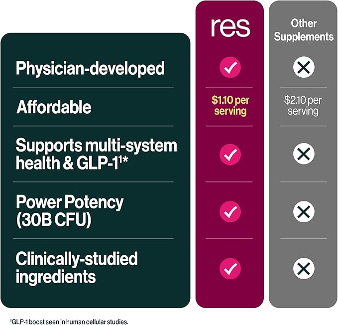 Power Gut Bundle - Lung Probiotic &amp Prebiotic Clinically Trialed Respiratory Health Support &amp Metabolism Boost Supplement Vitamins - resB (90 Servings) &amp prebeet (90 Servings)