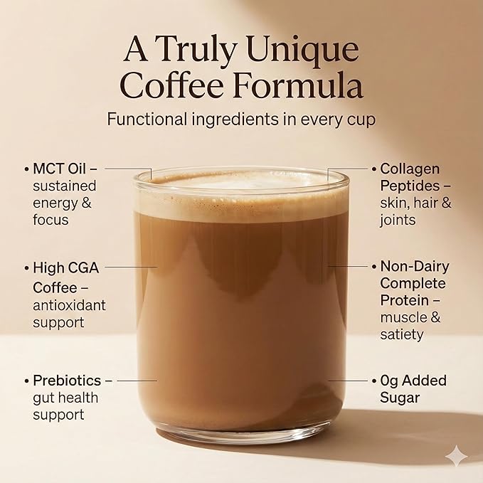 Protein Iced Coffee – Instant Collagen Coffee with High CGA for Energy &amp Focus – Sugar-Free Dairy-Free Lactose-Free Keto &amp Fasting Friendly – 100mg Caffeine – 15 Servings