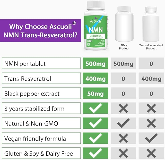 Sublingual NMN 500mg + Trans-Resveratrol 400mg 3-in-1 Advanced Formula 99% Pure NMN Resveratrol Supplement for Boost* NAD Cell Immune Energy &amp Muscle Anti-Aging 120 Lozenges (120-Day Supply)