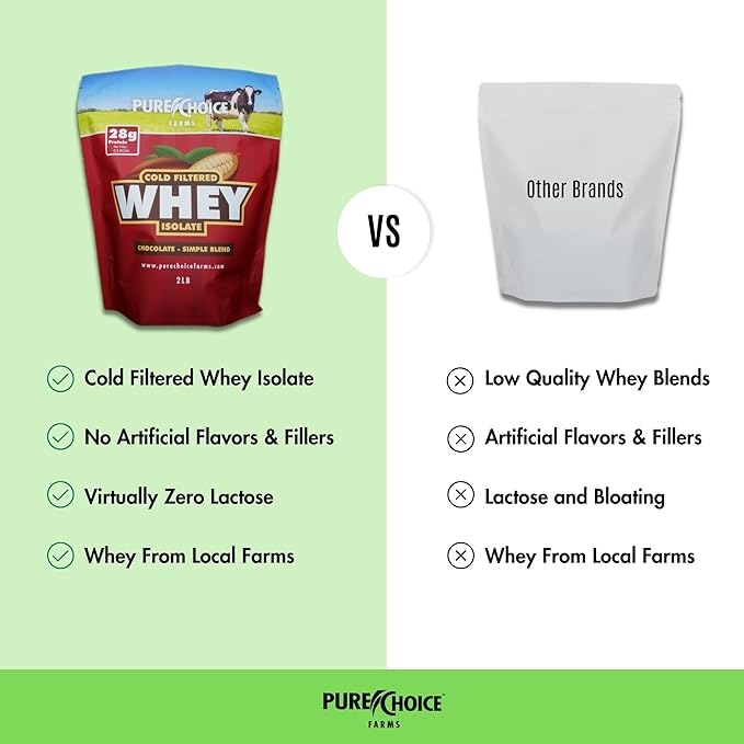Pure Choice Chocolate Whey Protein Isolate Powder 28g Protein Undenatured Whey 3 Ingredients No Fillers Or Artificial Sweeteners (Chocolate 2 lb)