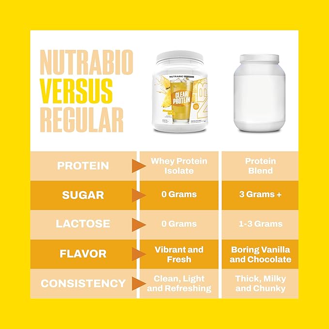 NutraBio Clear Protein Powder Pineapple Splash - 20 Servings 20g Clear Whey Protein Isolate 0 Sugar 0g Lactose Refreshing Fruit Flavors GLP1 Support - Bone Health - Muscle Post Workout Recovery