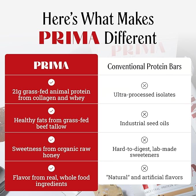 PRIMA ANCESTRAL PROTEIN BAR Grass Fed Protein Bars - 21G Protein – Animal-Based Protein Bar with Beef Tallow Raw Honey Seed Oil Free Low Carb Gluten-Free – Variety Pack - 7 Pack