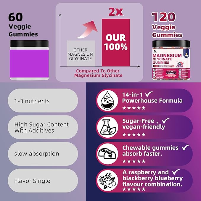 120 CT Magnesium Glycinate Gummies 1000 mg for Women and Men Magnesium Malate &amp Taurate Supplements for Sleep Body Support and Relaxation Sugar Free Vegan Raspberry BlackBerry Blueberry Flavo