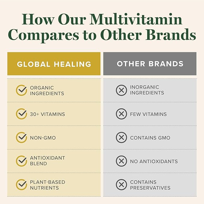 Global Healing Center - USDA Organic Multivitamin for Women &amp Men - Vitamins Include A C D &amp More for Your Overall Health &amp Wellness Needs - Complete Daily Multi Vitamin Nourishment (12