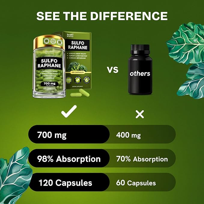 Sulforaphane Supplement Organic Broccoli Sprouts | Stabilized Sulforaphane from Broccoli Florets &amp Seeds | Organic Sulfur Supplements 480 Pills | 4 Packs