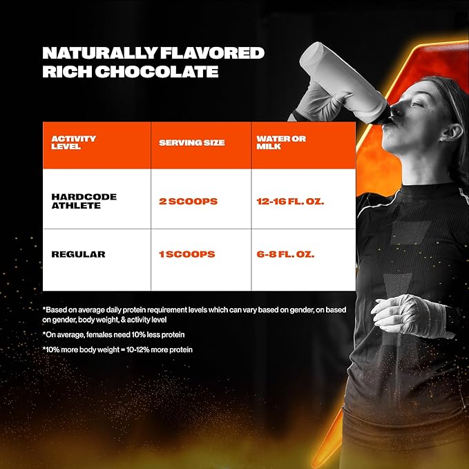 Rich Chocolate Whey Protein Powder | Scientifically-Designed Optimum Muscle Stack Gut Brain Immune | Protein BCAA Creatine L-Glutamine Probiotics Digestive Enzymes | 40.8oz