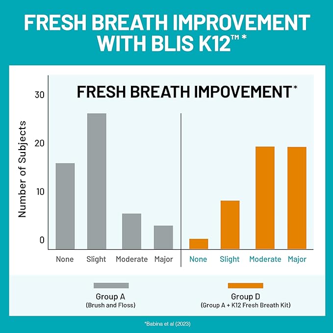 NatureWise Oral Probiotics for Mouth Bad Breath - Chewable Sugar-Free Mint - Lactobacillus reuteri Chewable - Oral Probiotics For Kids &amp Adults - Non-GMO USA Manufactured - 60 Count[60-Day Supply]