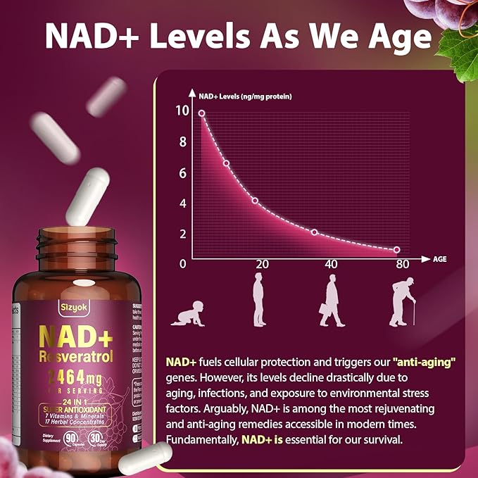 NAD Supplement 1100mg + Resveratrol 600mg – Advanced Liposomal NAD+ Capsules with Pterostilbene &amp Quercetin